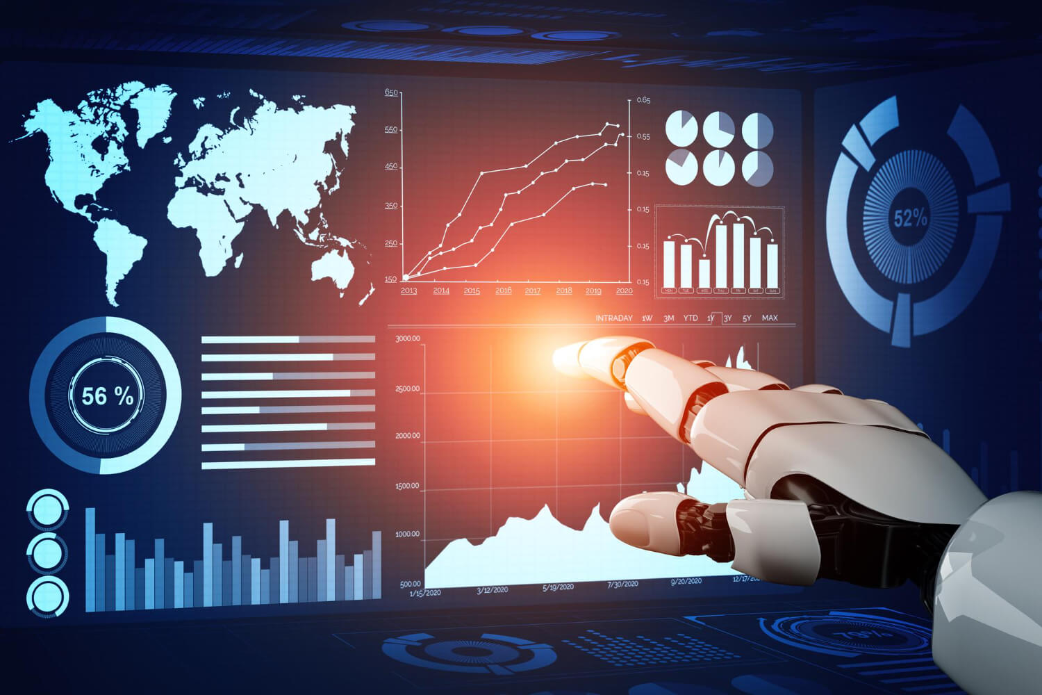 top ai forecasting workflow development companies in rwanda
